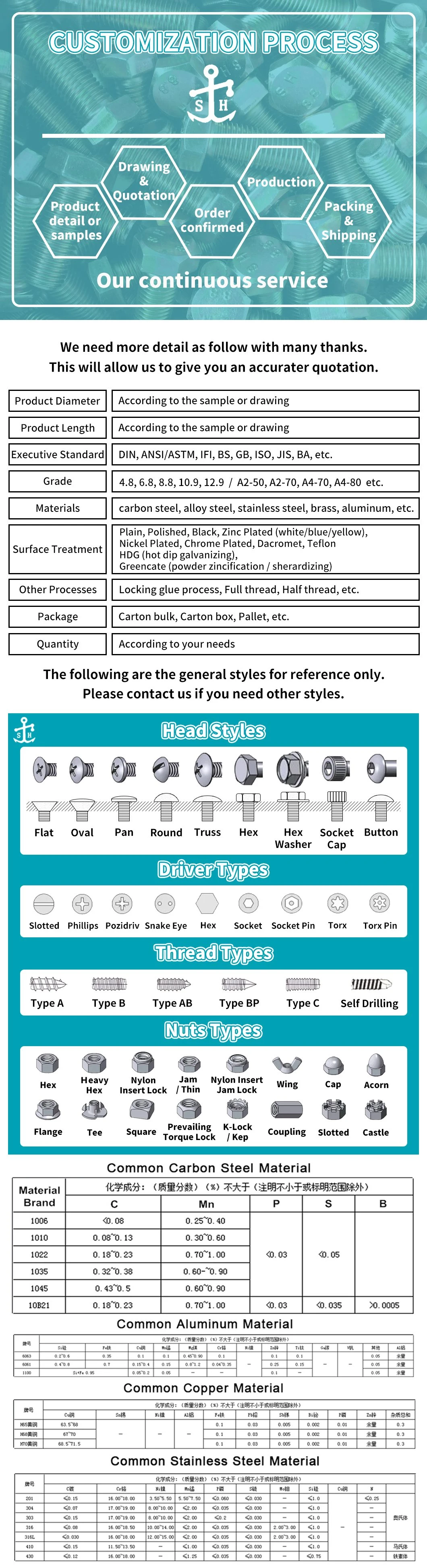 Stainless Steel Bolts/Hexagon Bolt and Nuts/Socket Bolt/Extra Long Bolt/U Bolt/Hex Flange Bolt/Allen Bolt /Carriage Bolt/Stud Bolts DIN933/DIN931/DIN6921/DIN912